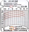Paquete 100 tarjetas de repuesto 8-40 bar de compresimetro gasolina - motometer